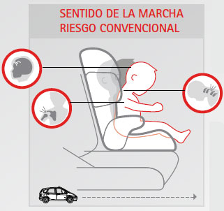 Sillas infantiles el sentido inverso a la marcha  RACE