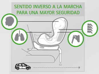 Sillas infantiles el sentido inverso a la marcha  RACE