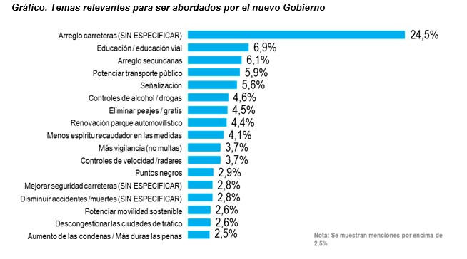 Temas para ser abordados por nuevo gobierno