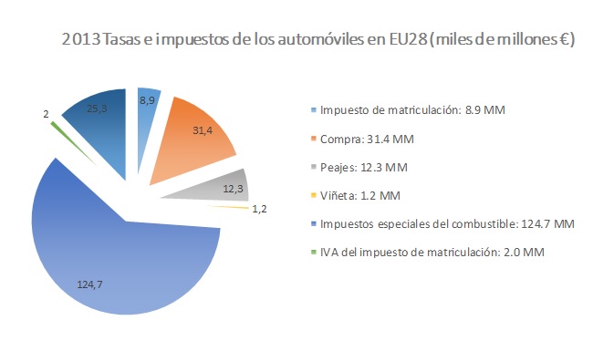 Los conductores pagan más de lo que reciben 4