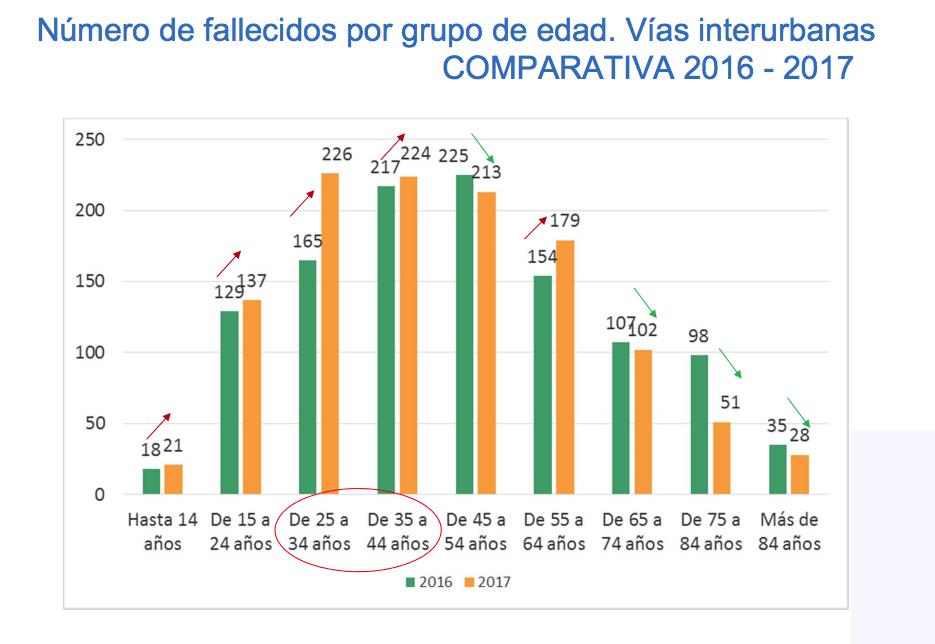 2017, mal año para las carreteras 9