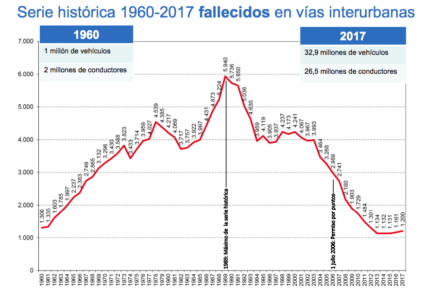 2017, mal año para las carreteras 8