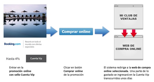 Cada día más ventajas para los socios del RACE 3