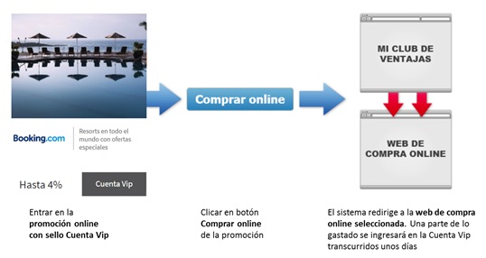 Cada día más ventajas para los socios del RACE 3