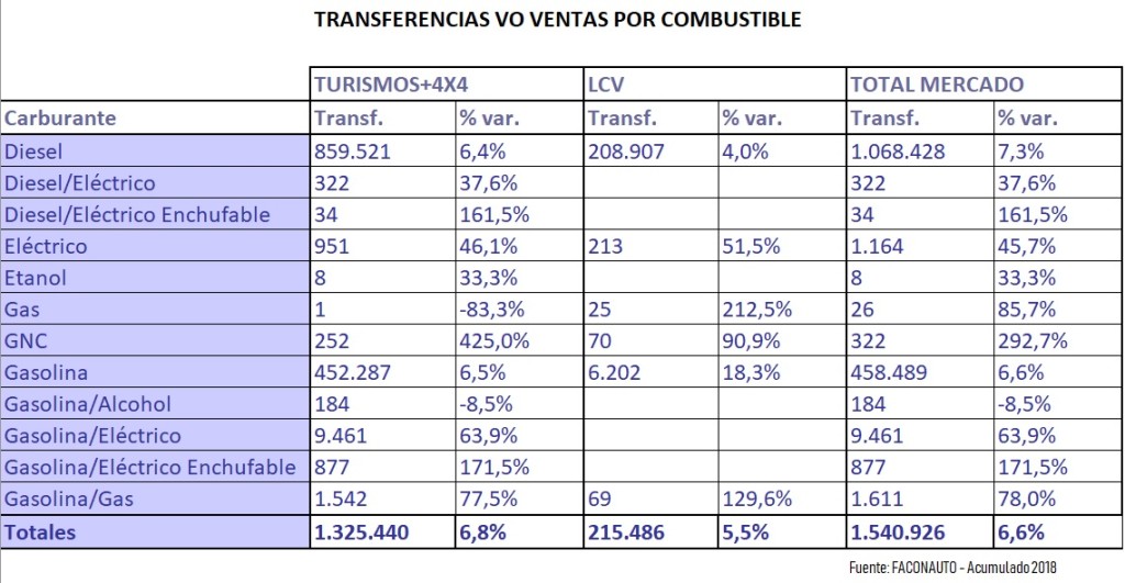 ¿Se ha devaluado mi coche diésel? 1