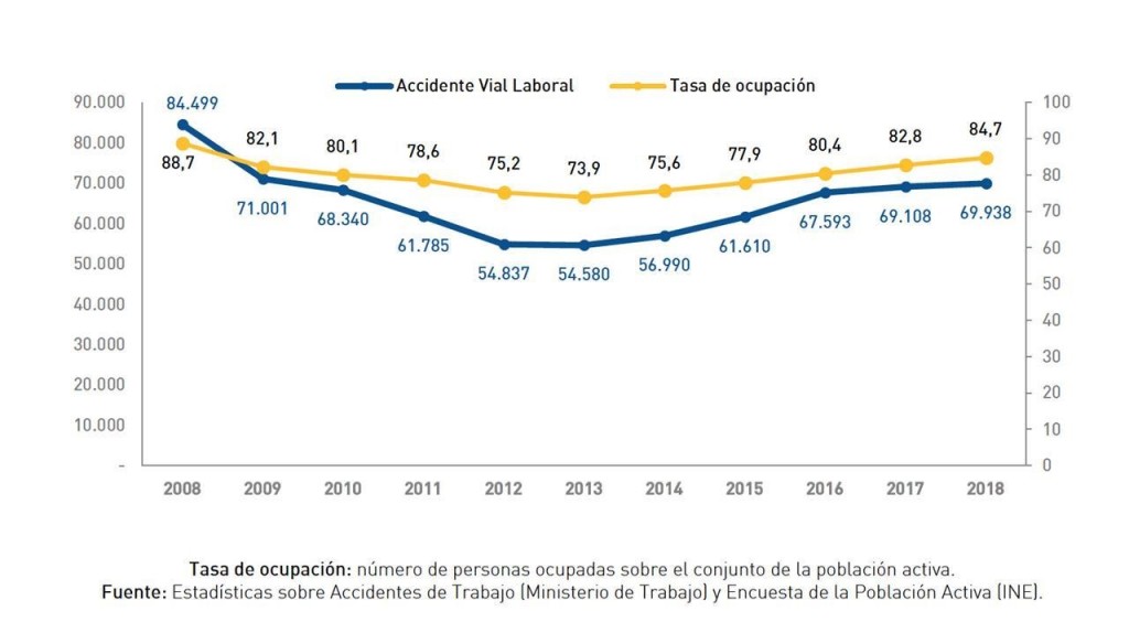 La Seguridad Vial Laboral, un problema de todos 3