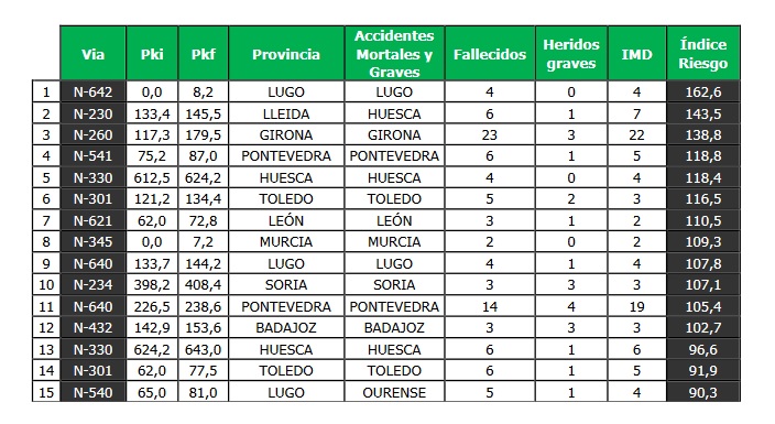 Los conductores dicen ‘NO’ al pago por autovías 1