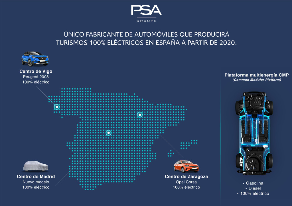 PSA apuesta por los eléctricos 1