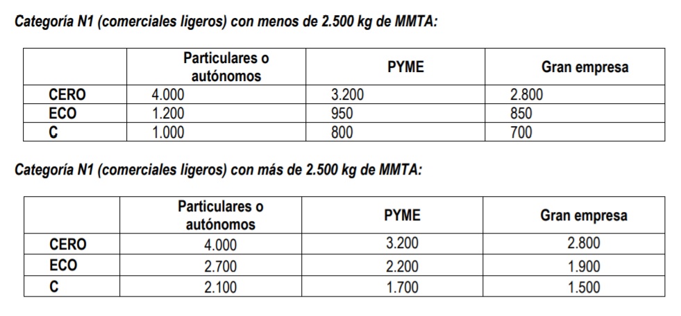 La automoción tiene un plan 1