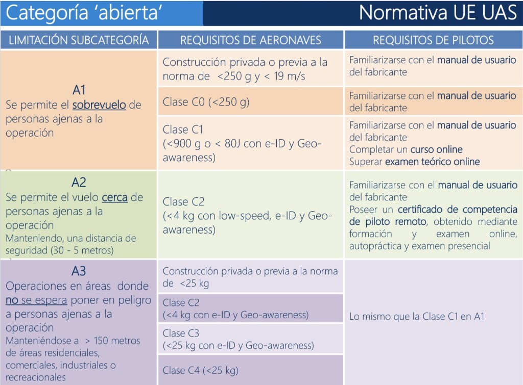 Tu dron tiene nuevas normas que cumplir