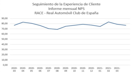 El RACE, récord de calidad de servicio durante la pandemia 1