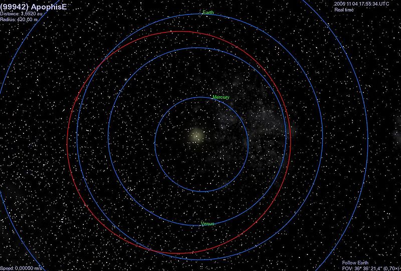 Los asteroides más conocidos, de Ceres a Apofis 6
