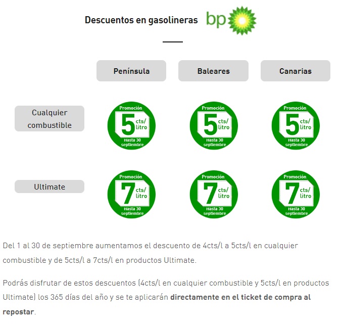 Descuentos en carburantes gracias al RACE, GALP y bp