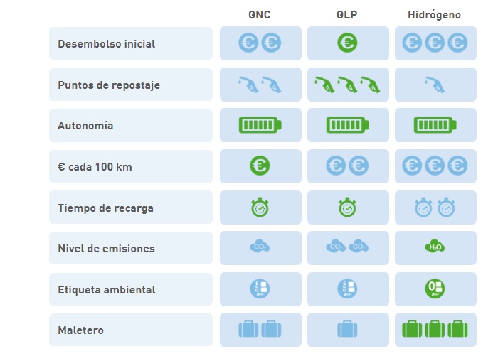 El hidrógeno, combustible del futuro