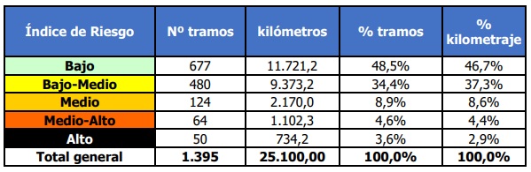 El RACE alerta de las carreteras con riesgo elevado 2