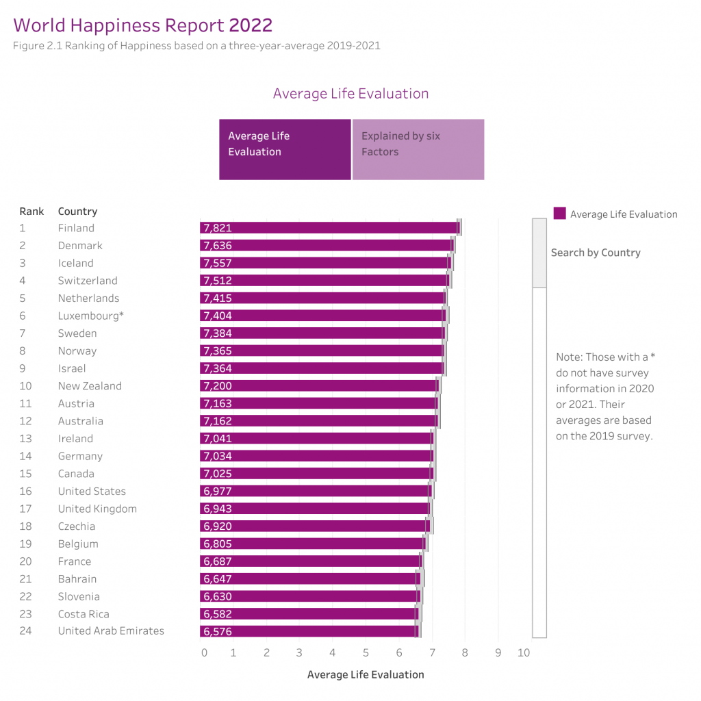 ¿Son los nórdicos los más felices del mundo?