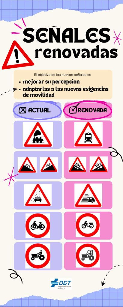 Las nuevas señales de tráfico de la DGT 1