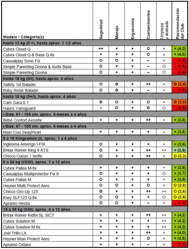 analisis-sillas-infantiles-2015