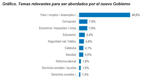 Temas relevantes para ser abordados por nuevo gobierno