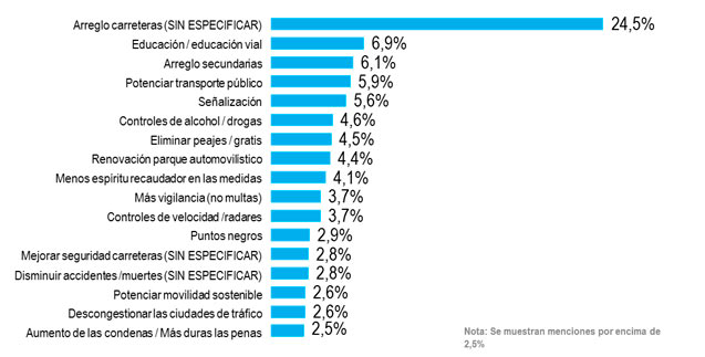 Temas relevantes para ciudadanos en seguridad vial