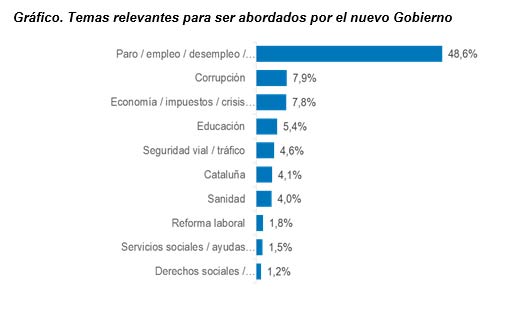 Temas para ser abordados por nuevo gobierno