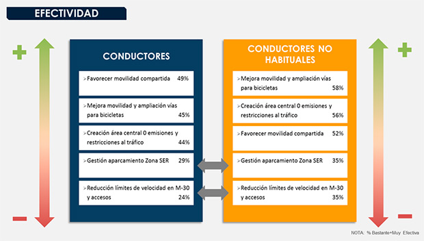 Medidas efectivas Plan A