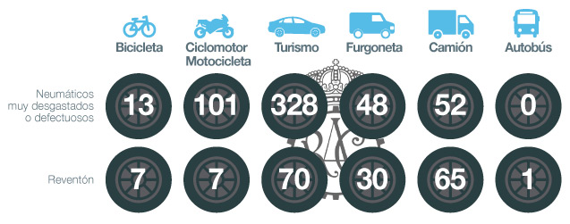 Accidentes en vías