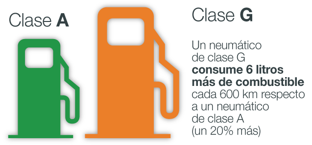 Eficiencia de combustible