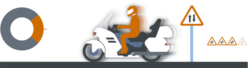 Tramos riesgo accidentes motocicletas