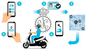 Motosharing tendencias