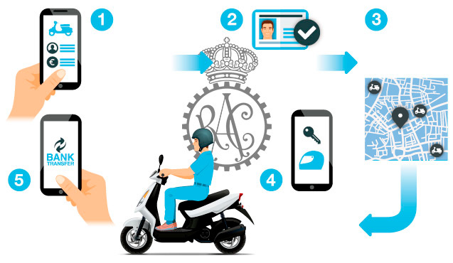 Motosharing: nuevas tendencias