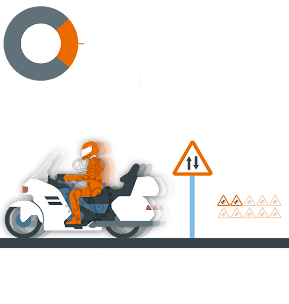 Tramos riesgo accidente motocicletas