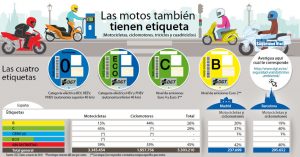 Etiquetas DGT motos