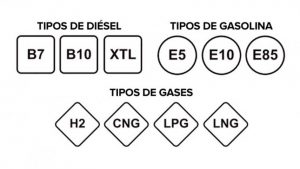 Nuevos tipos de gasolina - diesel equivalencias