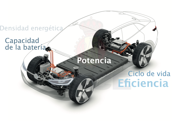 Baterias-coches-electricos