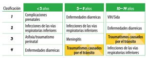 educacion-vial