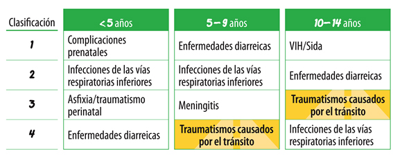 Educación Vial