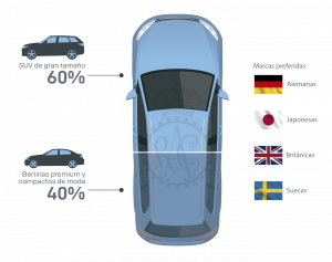 Coches más robados