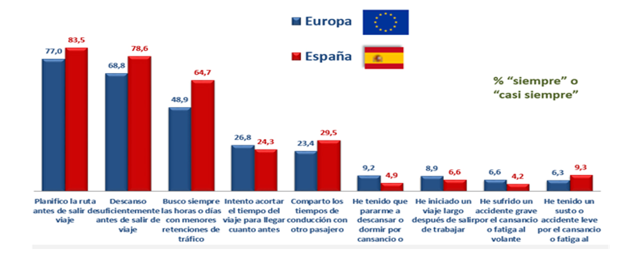 España Europa Fatiga