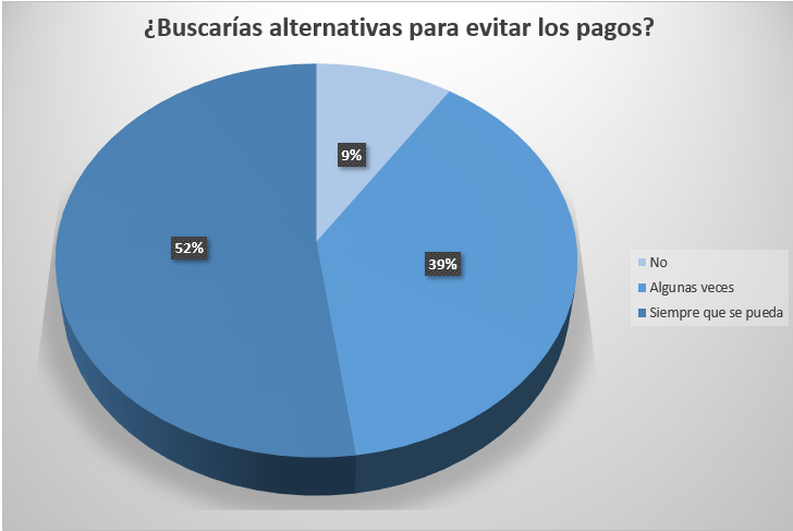 alternativas para evitar pagar por el uso de las autovías