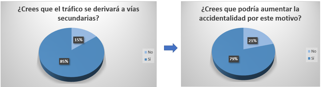 alternativas para evitar pagar por el uso de las autovías