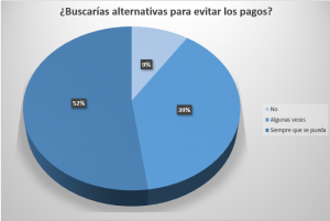 alternativas para evitar pagar por el uso de las autovías2