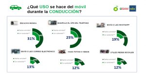 Uso móvil durante conducción