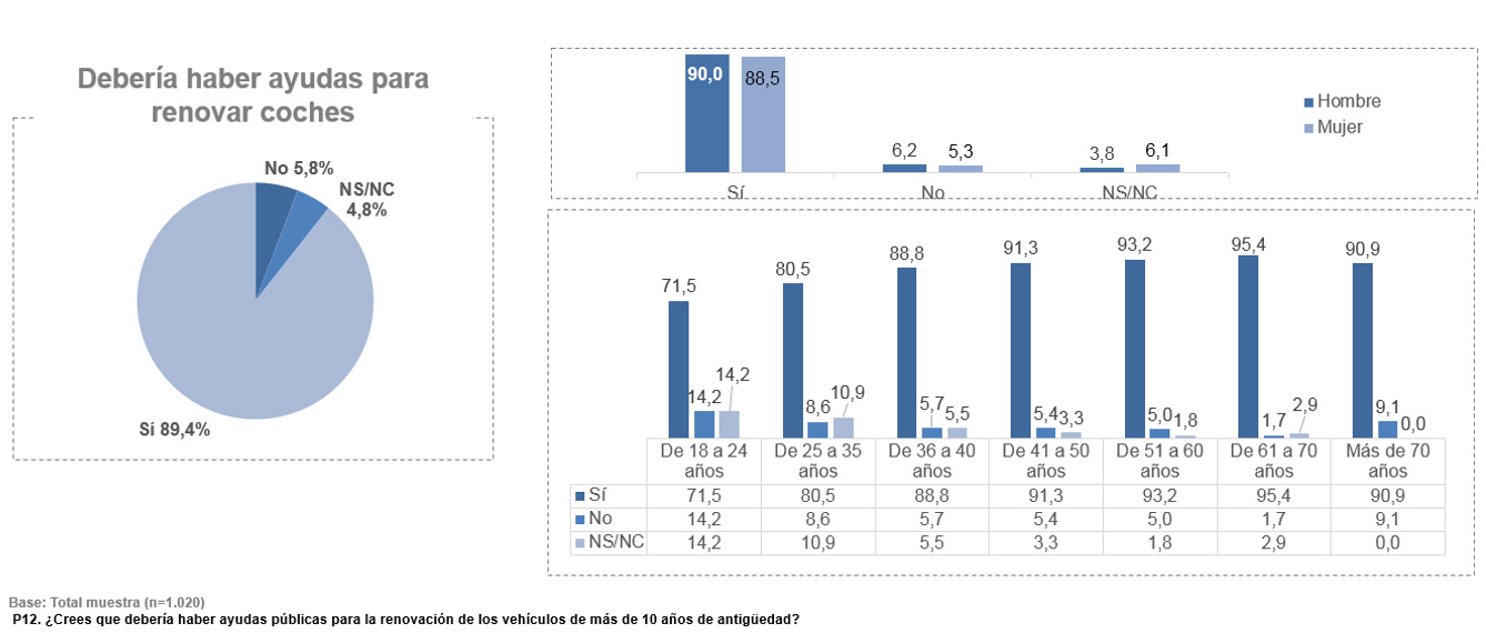 Ayudas renovar coche