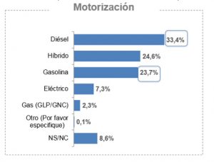 Intención compra coche