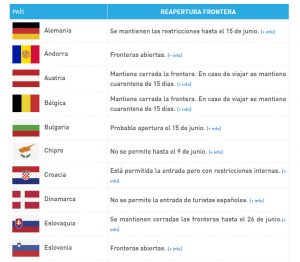Listado países apertura frontera coronavirus