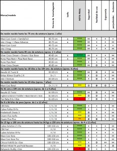 Tabla primer informe sillas infantiles mao 2020