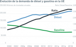 RACE-precio-gasolina-Europa-evolución-demanda-mobile-1