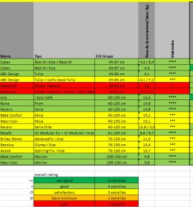 Tabla comparativa silla infantiles octubre 2020