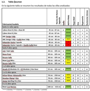 Tabla resúmen sillas infantiles octubre 2020